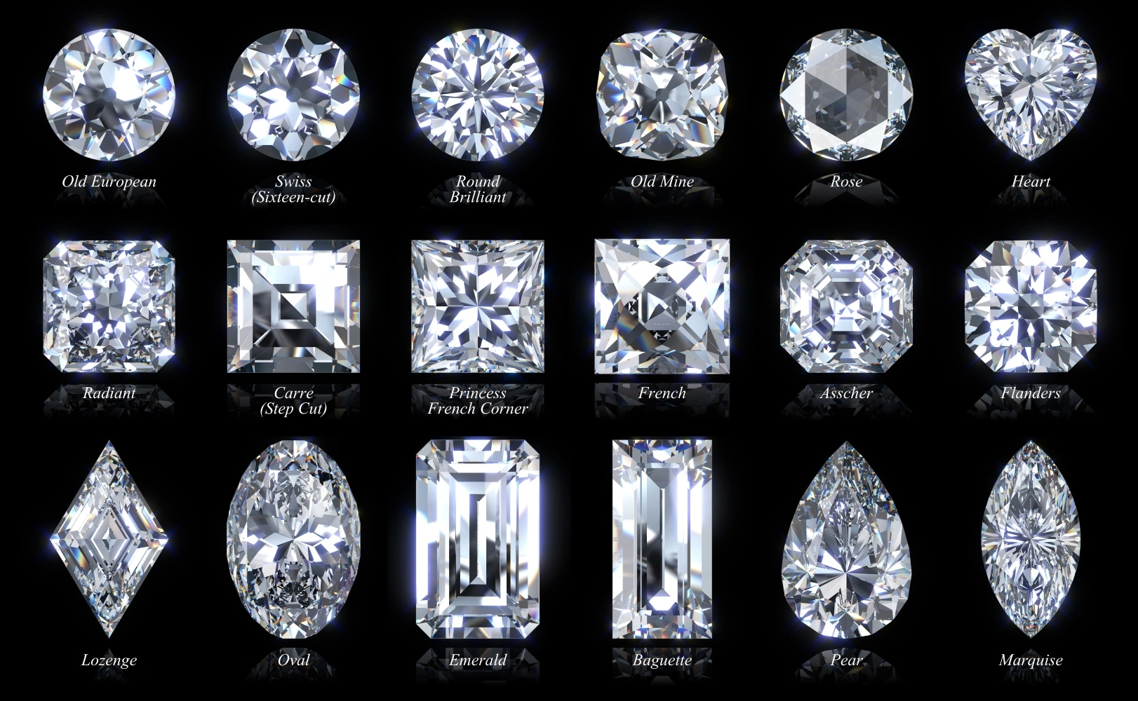 Diamond shape chart featuring round, princess, emerald, pear, oval, marquise, and heart cut diamonds