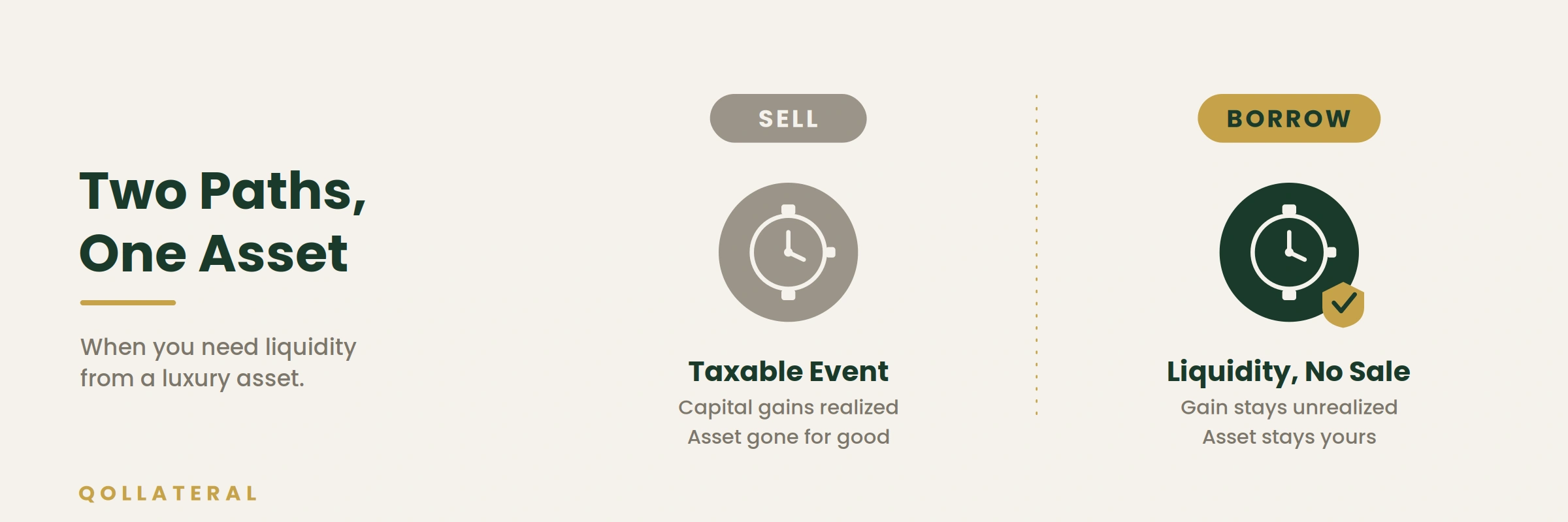borrow_vs_sell borrow_vs_sell