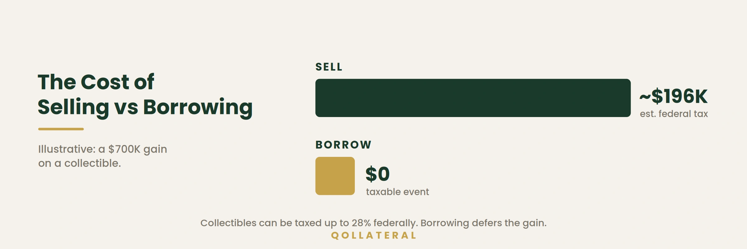 cost_comparison_borrow_vs_sell cost_comparison_borrow_vs_sell