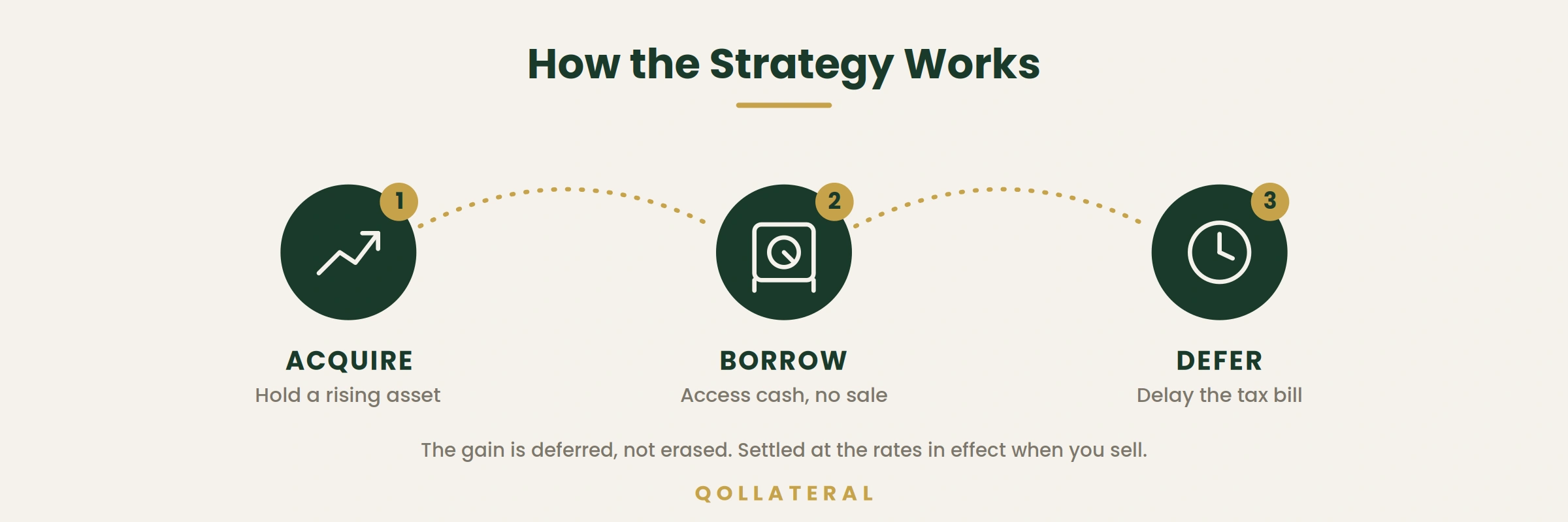 loan_strategy_to_avoid_tax loan_strategy_to_avoid_tax